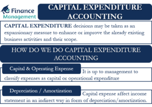 Capital Expenditure Accounting