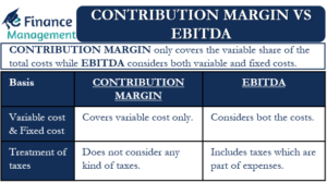 Contribution Margin vs EBITDA