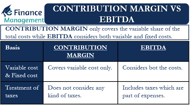 Contribution Margin And EBITDA: Meaning, Differences, Importance