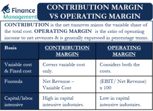 Contribution Margin vs Operating Margin