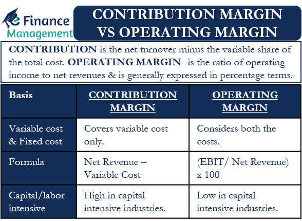 What Is The Difference Between Profit Margin And Operating Margin