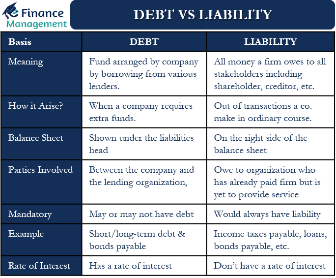 long-term-liabilities-long-term-liabilities-vs-long-term-debt