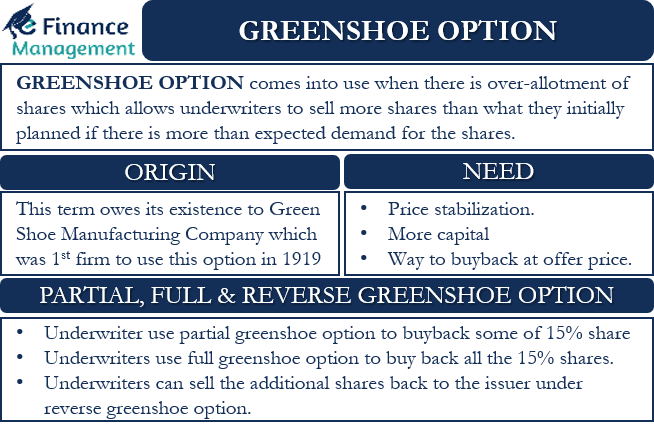 Greenshoe Option