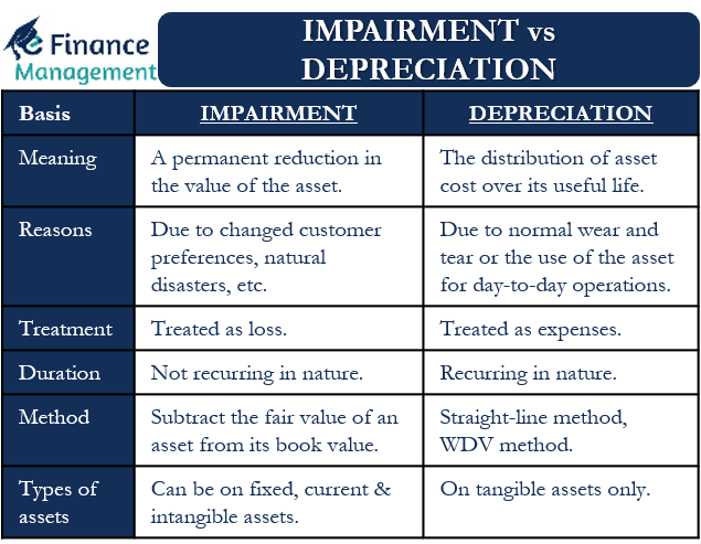 impairment-vs-depreciation-all-you-need-to-know