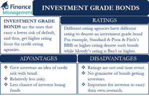 Investment Grade Bonds