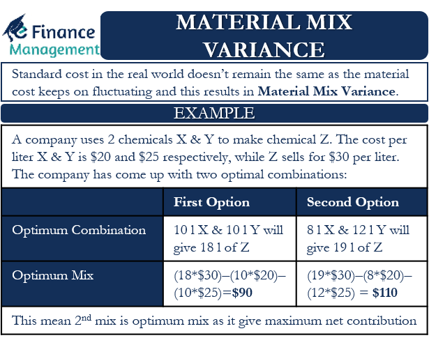 Material Mix Variance Meaning Example And More 