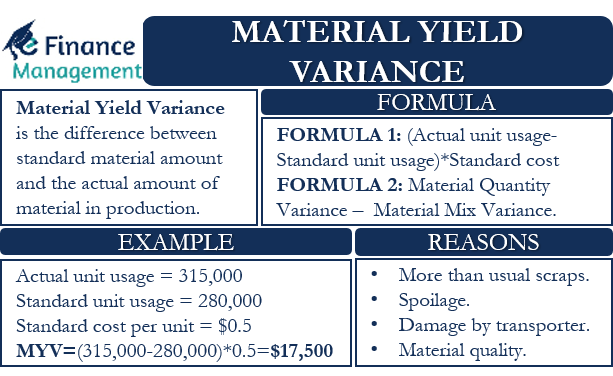 Material Yield Variance