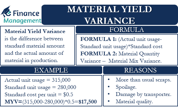 What Is A Variance Analysis? Types, Examples How To Use It, 45% OFF