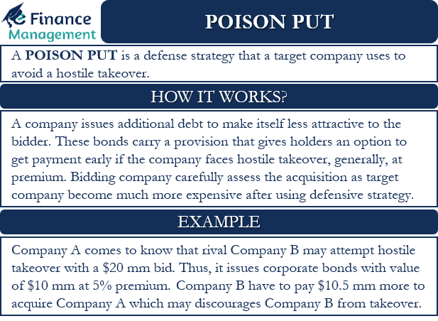 poison-put-meaning-how-it-works-and-example