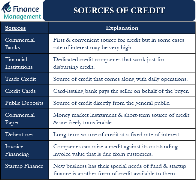 Sources Of Credit Meaning Sources Of Credit Advantages Disadvantages