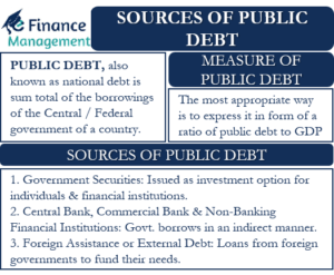 Sources of Public Debt