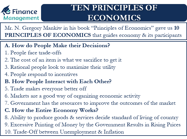 PPT Chapter 1: Ten Principles Of Economics PowerPoint