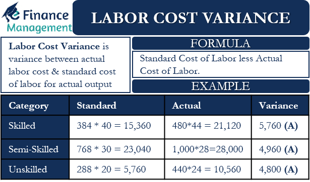 Direct Labour Rate Variance Calculator