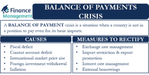 Balance of Payment Crisis