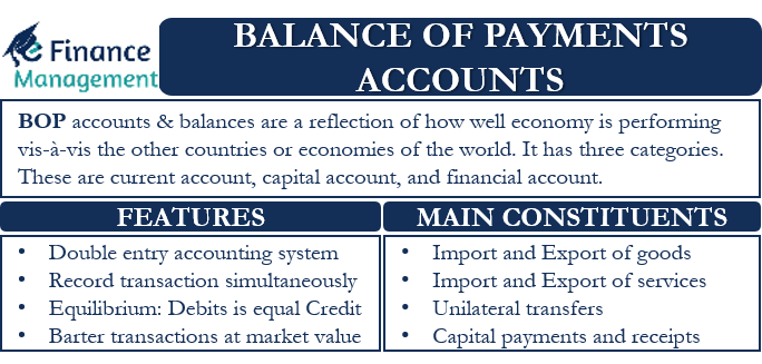 Balance of Payments Accounts