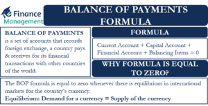 Balance of Payments Formula