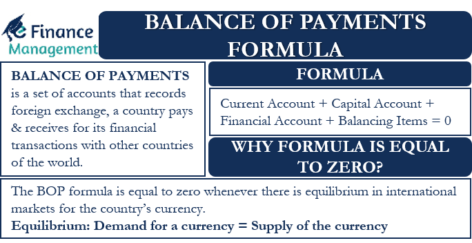 Balance of Payments Formula