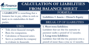 Calculation of Liabilities from Balance Sheet