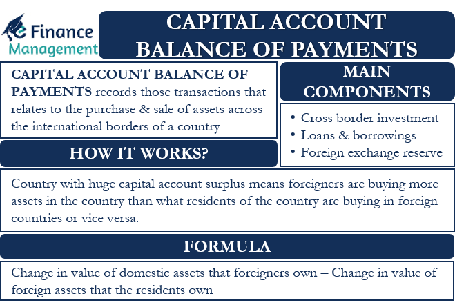 How Is Capital Account Calculated