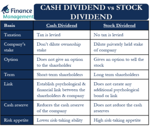 Cash Dividend vs Stock Dividend