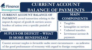 Current Account Balance of Payment