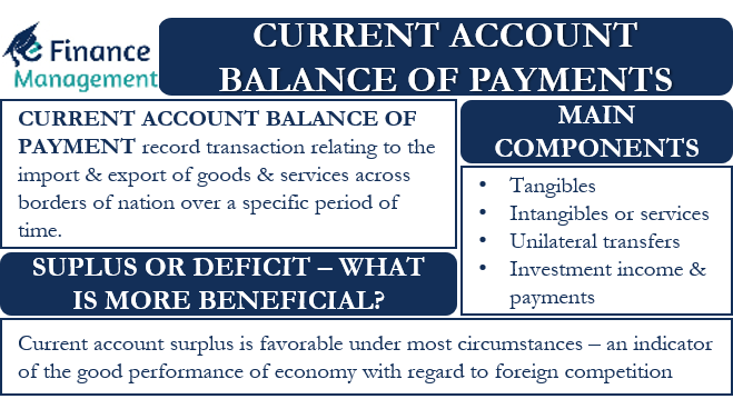 Current Account Balance Of Payments Meaning Components