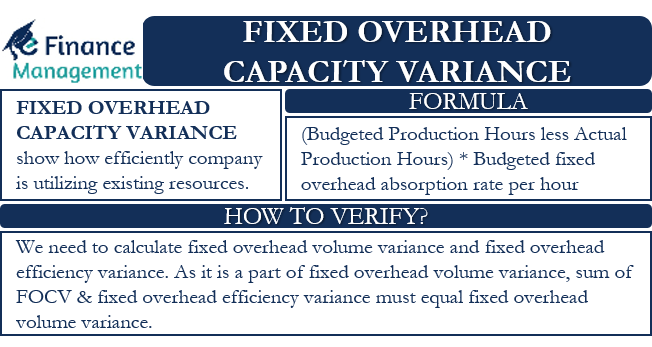 Fixed Overhead Capacity Variance