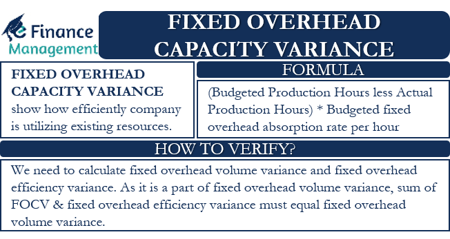 Fixed Overhead Capacity Variance Meaning Formula And Example