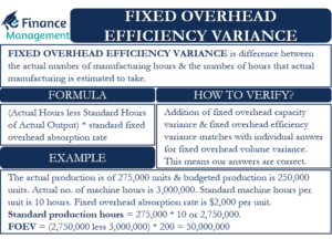 Fixed Overhead Efficiency Variance