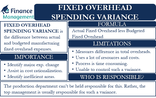 Mounted Overhead Spending Variance Which Means Method Instance And 