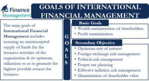 Goals of International Financial management