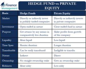 Hedge Fund vs Private Equity