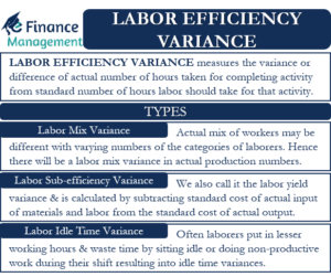 Labor Efficiency Variance