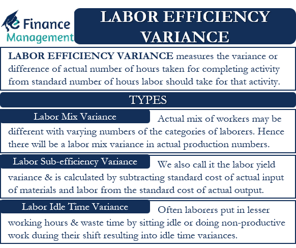 labour-efficiency-variance-meaning-types-calculation-examples