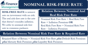 Nominal Risk Free Rate