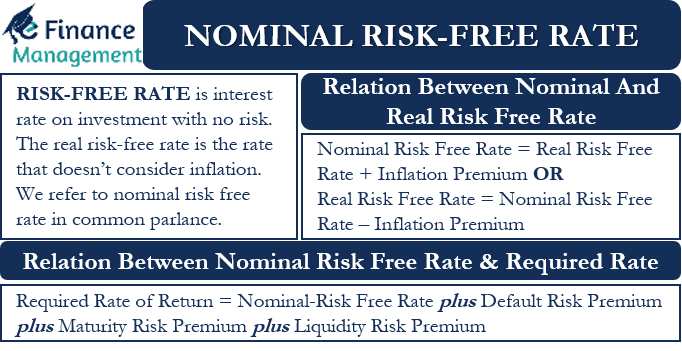 nominal risk free interest rate is least likely to involve