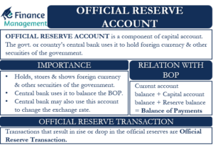 Official Reserve Account