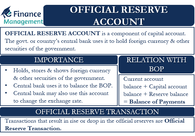 Official Reserve Account