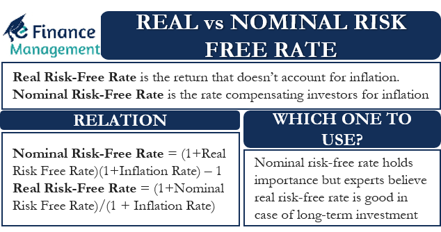 Real vs Nominal Risk Free Rate