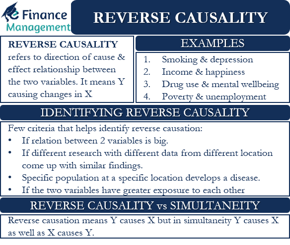 Reverse Causality – Meaning, Examples and More