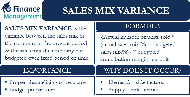 Sales Mix Variance