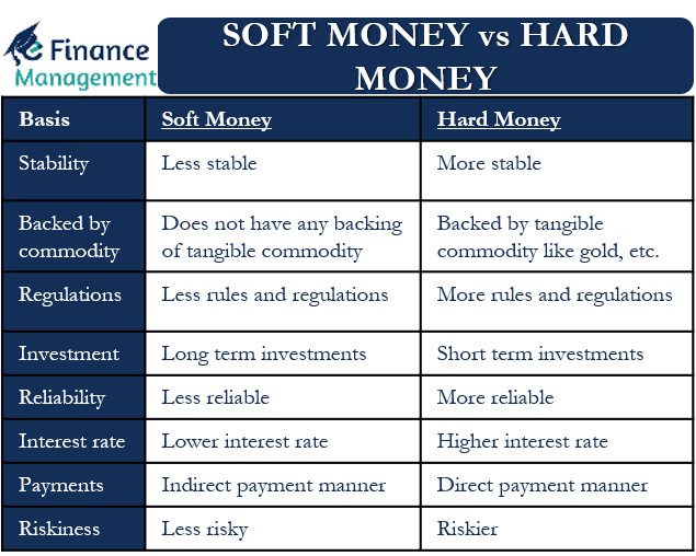 Soft Money Vs Hard Money Meaning Differences and More eFM photo