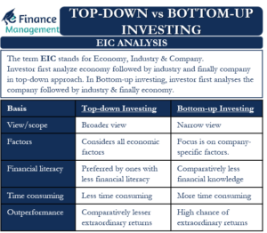 Top-down vs Bottom-up Investing