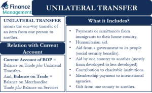 Unilateral Transfer
