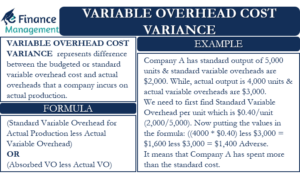 Variable Overhead Cost Variance