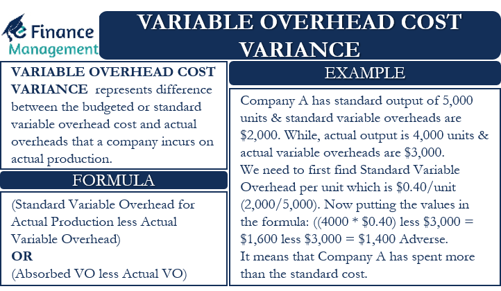 What Is Factory Overhead Variance