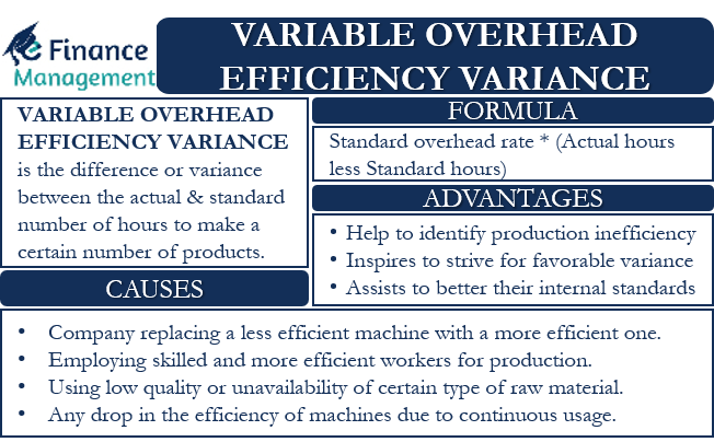 Variable Overhead Efficiency Variance