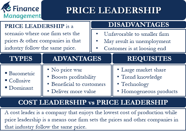 price leadership in oligopoly market