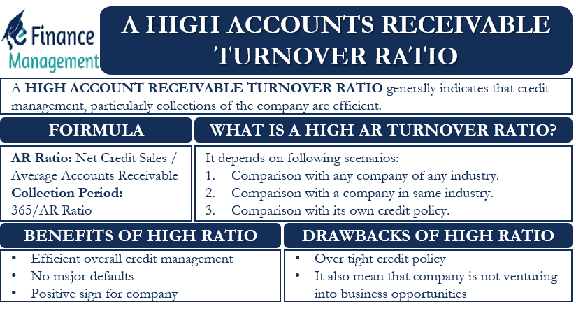A High Accounts Receivable Turnover Ratio