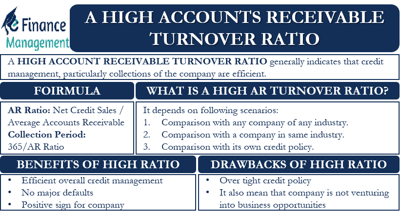 A High Accounts Receivable Turnover Ratio EFinanceManagement